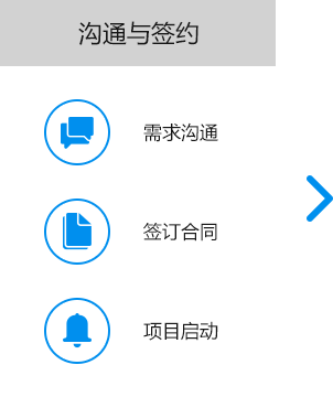 大尚網(wǎng)絡(luò)網(wǎng)站建設(shè)、大尚網(wǎng)絡(luò)軟件開發(fā)