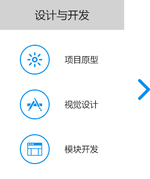 大尚網(wǎng)絡(luò)網(wǎng)站建設(shè)、大尚網(wǎng)絡(luò)軟件開發(fā)